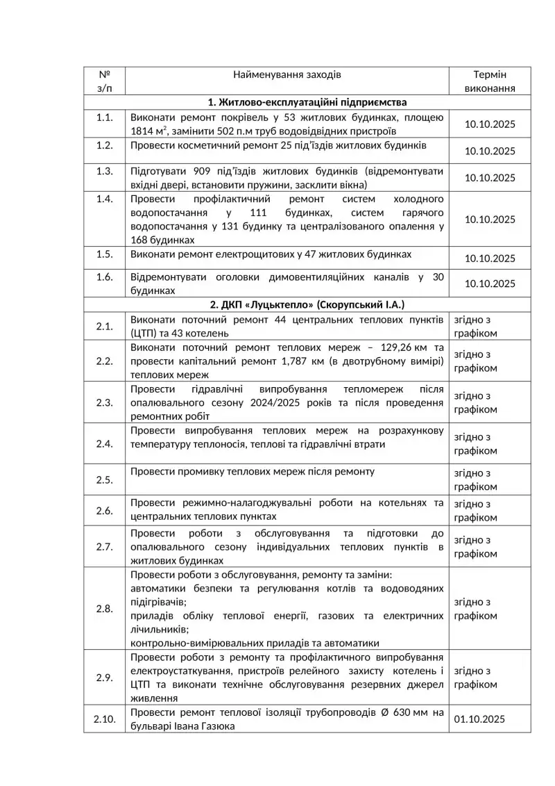 Луцьк готується до зими: громада стартувала з підготовкою інфраструктури до холодів
