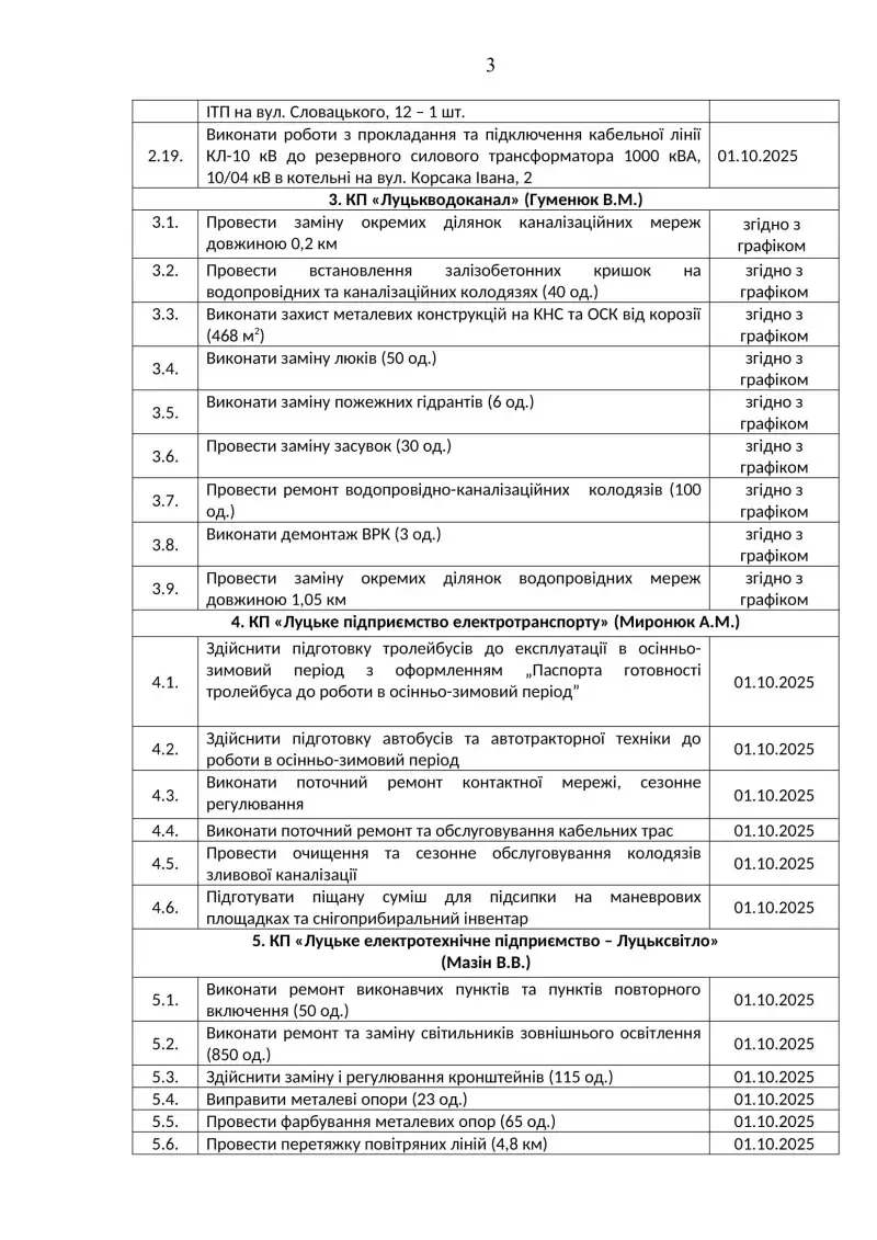 Луцьк готується до зими: громада стартувала з підготовкою інфраструктури до холодів